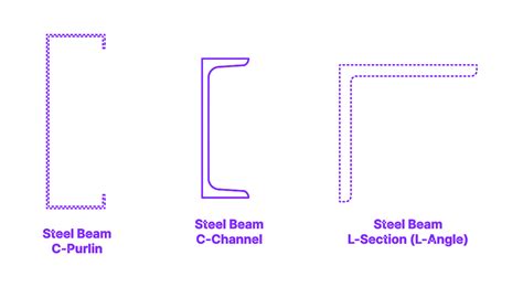 steel chanel in canada|c channel steel beams.